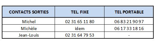 Contacts sorties